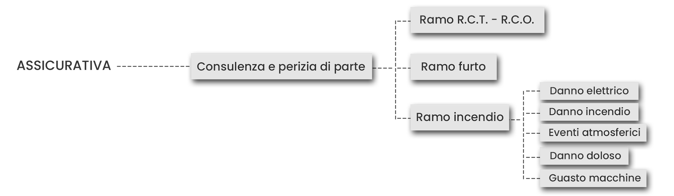 https://www.bortolameolli.it/wp-content/uploads/2023/06/mappa-servizi-assicurativa.png