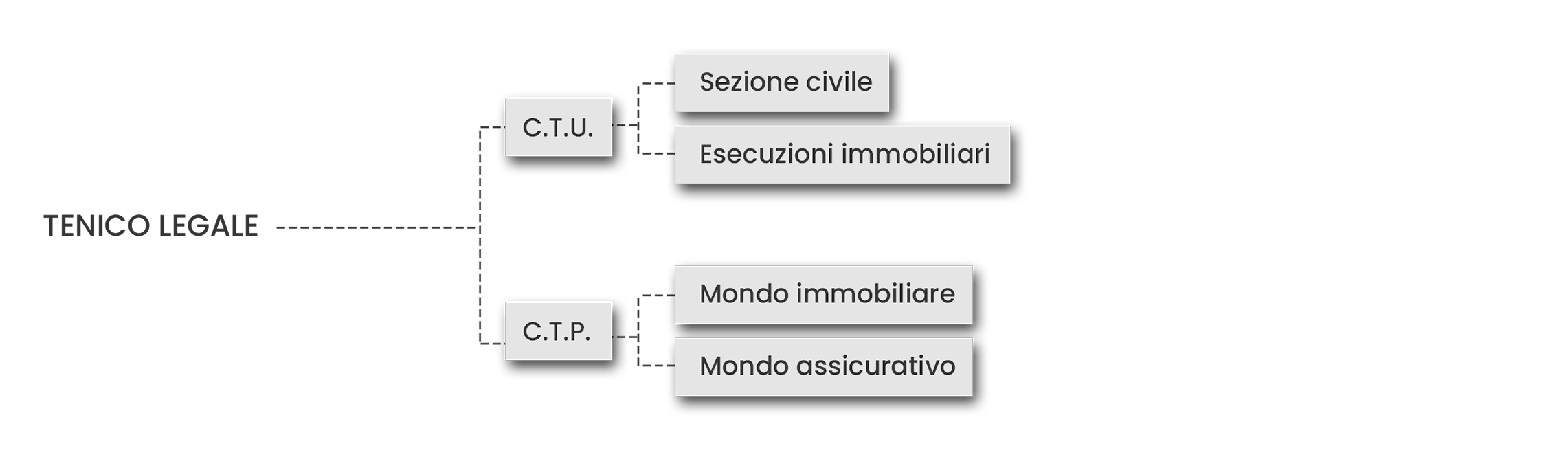 https://www.bortolameolli.it/wp-content/uploads/2023/06/mappa-servizi-tecnico-legale.png